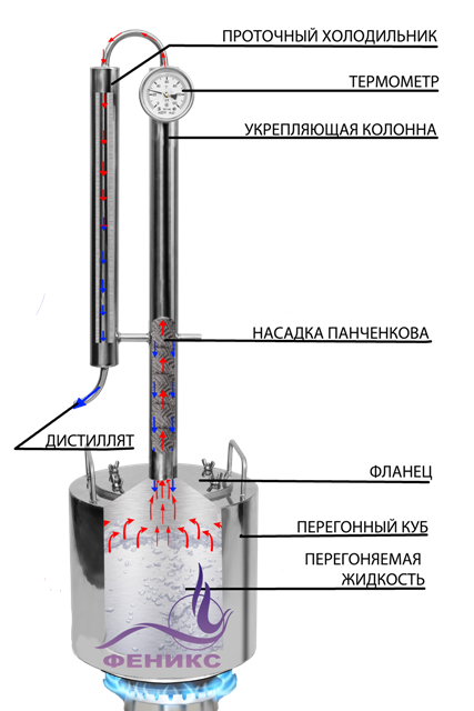 Схема самогонного аппарата Феникс Кристал